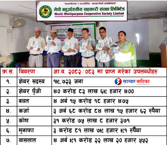 ३२औँ साधारणसभाको पूर्वसन्ध्यामा मेची सहकारीले सार्वजनिक गर्यो वित्तीय विवरण